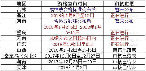 2017年造價工程師考后復審.png