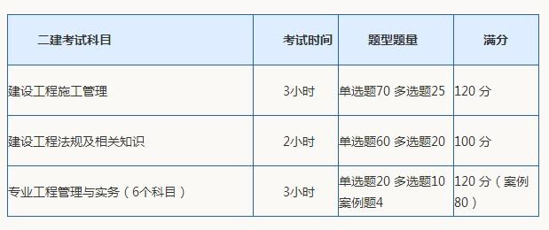二級(jí)建造師考試科目.jpg