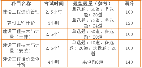 一、造價(jià)工程師考試題型及分值分布.png