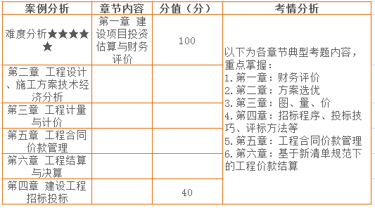六、案例分析 章節(jié)分值分布情況.png