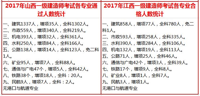 各省份一建通過(guò)人數(shù)對(duì)比2.jpg