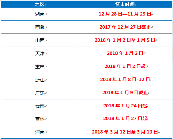 2018年造價工程師異地轉考.png