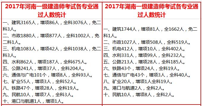 各省份一建通過(guò)人數(shù)對(duì)比1.jpg