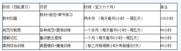 2018年一級消防工程師考試教材備考時間.jpg