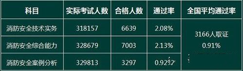 一級消防工程師1.jpg