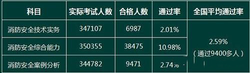 一級消防工程師考試2.jpg