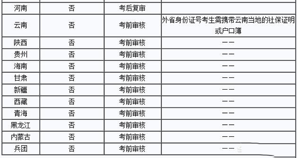 一級(jí)消防工程師2.jpg