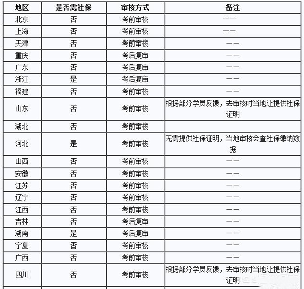 一級(jí)消防工程師1.jpg