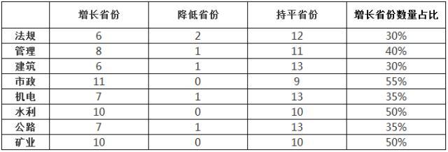 2018年二級建造師合格分?jǐn)?shù)線.jpg