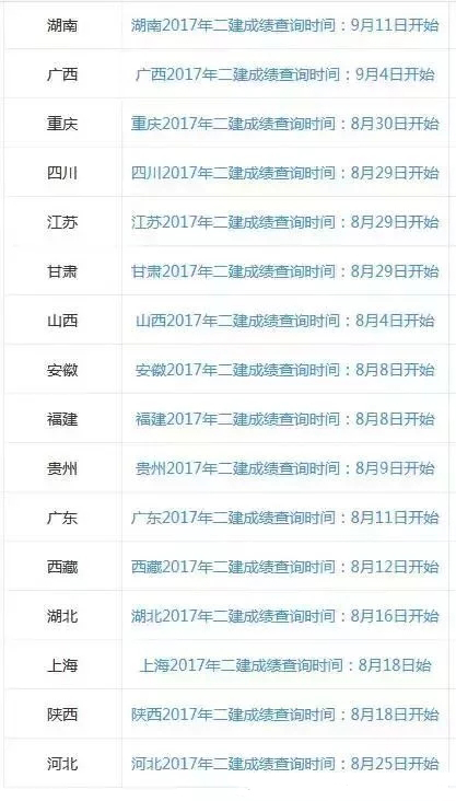 2018年二級(jí)建造師成績(jī)公布時(shí)間.webp.jpg