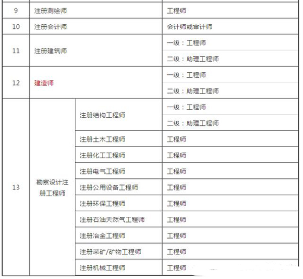 湖北省人力資源和社會(huì)保障廳3.jpg