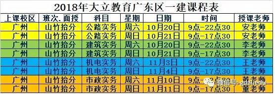 一級建造師實務抬分班