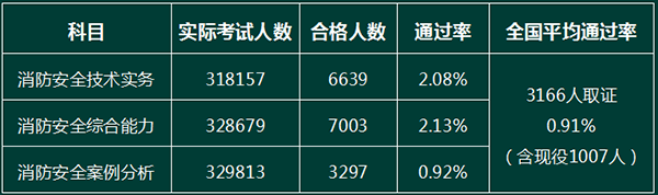 2015年通過率.png