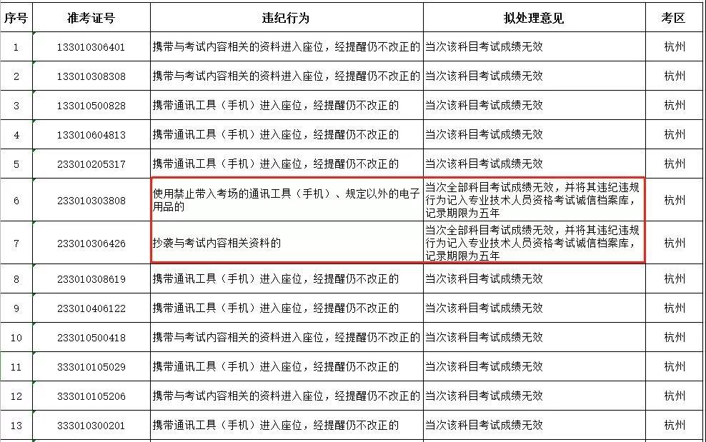違紀.jpg