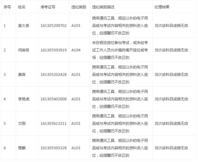 違紀名單.png