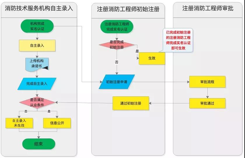 消防注冊2.jpg