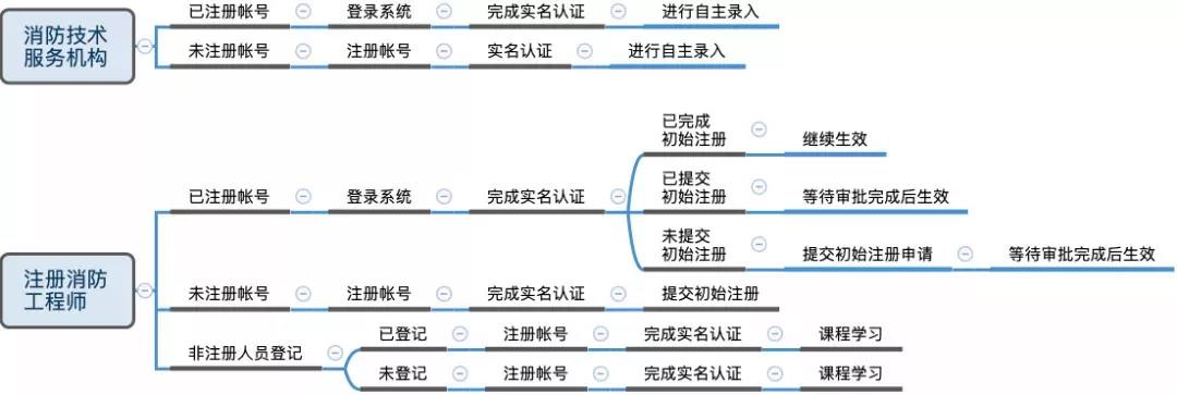 消防注冊1.jpg