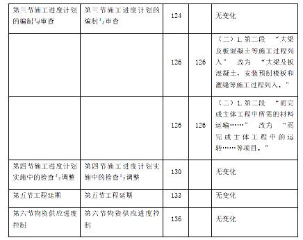進度3.jpg