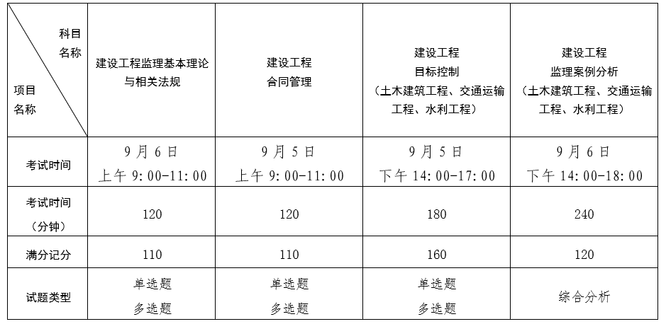 水利科目.png