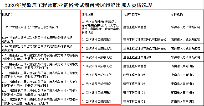 考試違紀(jì).png