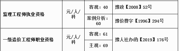 河南監(jiān)理造價(jià).png