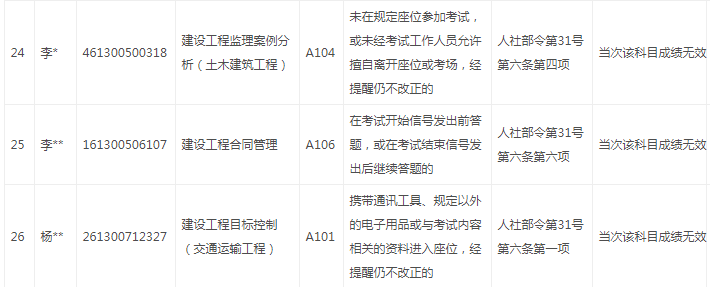 陜西違紀(jì)5.png