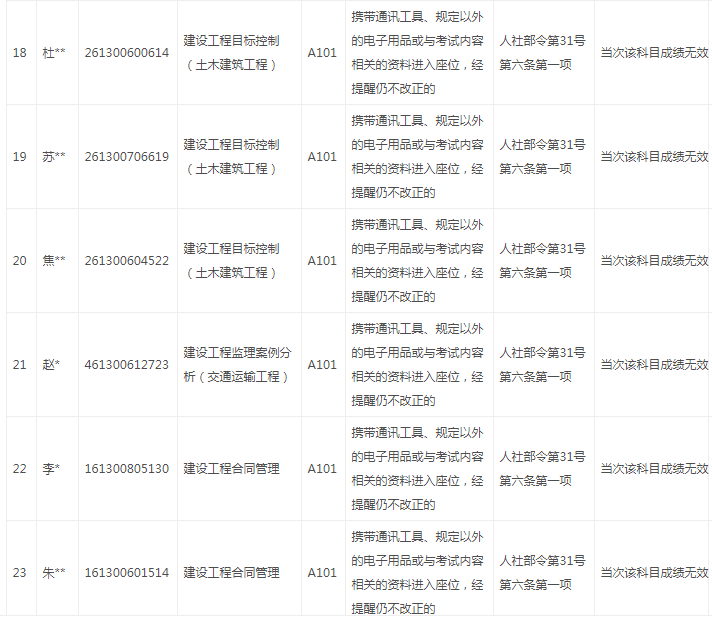 陜西違紀(jì)4.png