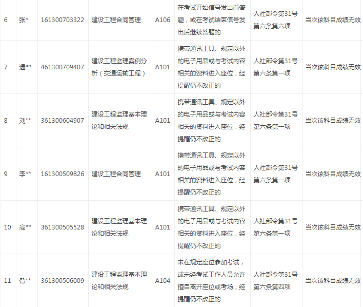 陜西違紀(jì)2.png