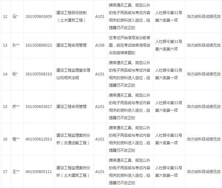 陜西違紀(jì)3.png