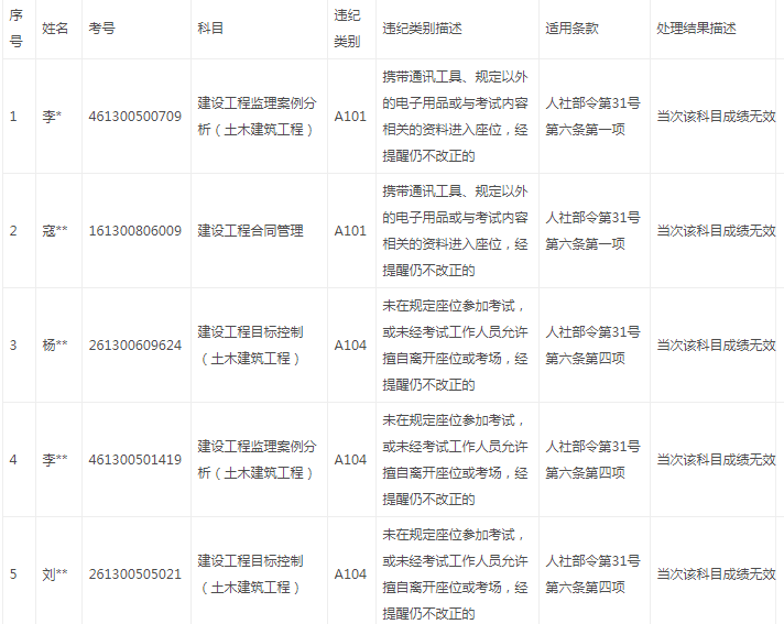 陜西違紀(jì)1.png