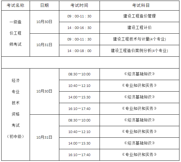 江蘇揚(yáng)州2021年一級造價(jià)工程師資格考試考前提醒