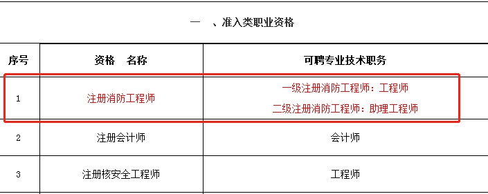 北京職稱.png