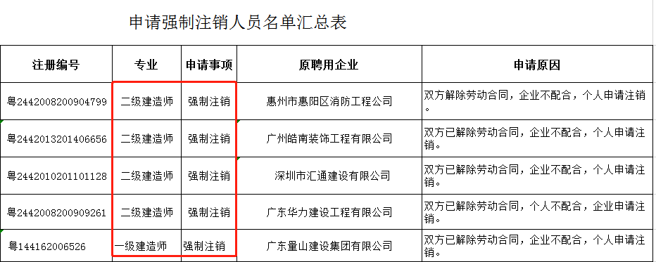 廣東注銷2.png