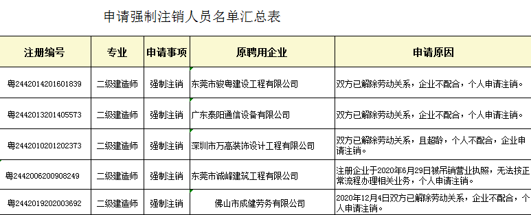 廣東注銷原因.png