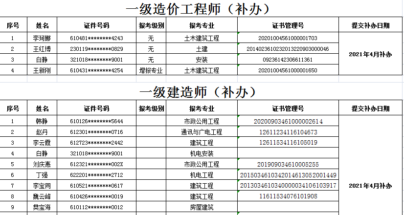 陜西證書1.png