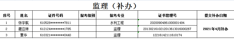 陜西證書2.png