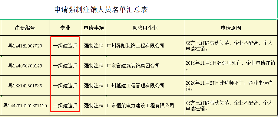 廣東證書注銷.png