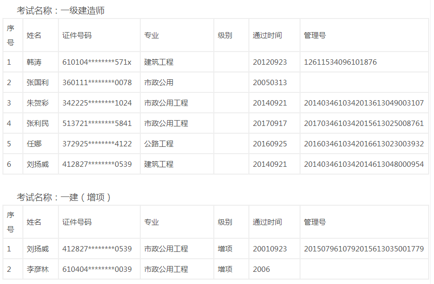 陜西證書2.png