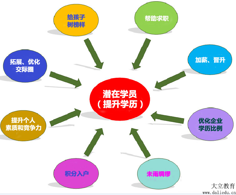 <a href=http://www.scottduncanbrown.com/ target=_blank class=infotextkey>大立教育</a>學(xué)歷