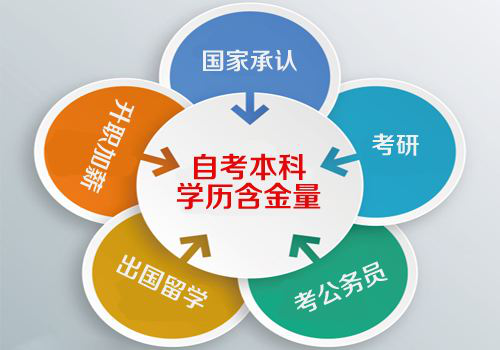 <a href=http://www.scottduncanbrown.com/ target=_blank class=infotextkey>大立教育</a>學(xué)歷資訊