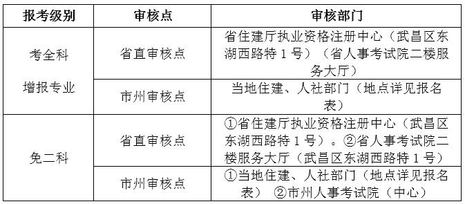 湖北一建報(bào)名.jpg