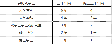 一級(jí)建造師報(bào)考條件