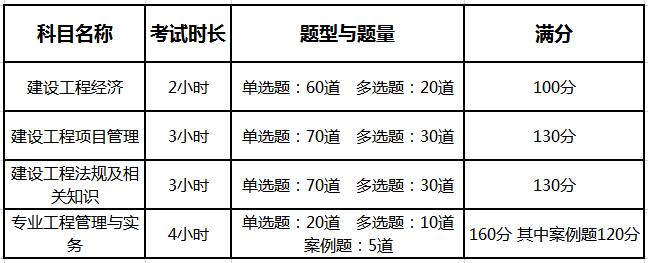 考試時(shí)長(zhǎng).jpg