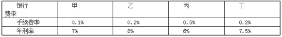 經(jīng)濟5901.png