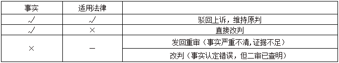 一級建造師考試百天過一建1.png