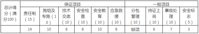 【大立行動(dòng)派·百天過(guò)一建】•第89天超濃縮干貨4.png