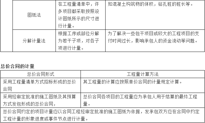 【大立行動(dòng)派·百天過一建】•第93天超濃縮干貨2.png