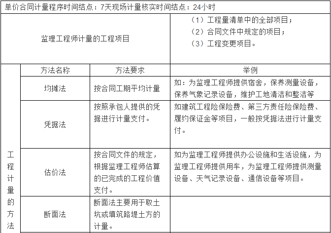 【大立行動(dòng)派·百天過一建】•第93天超濃縮干貨1.png