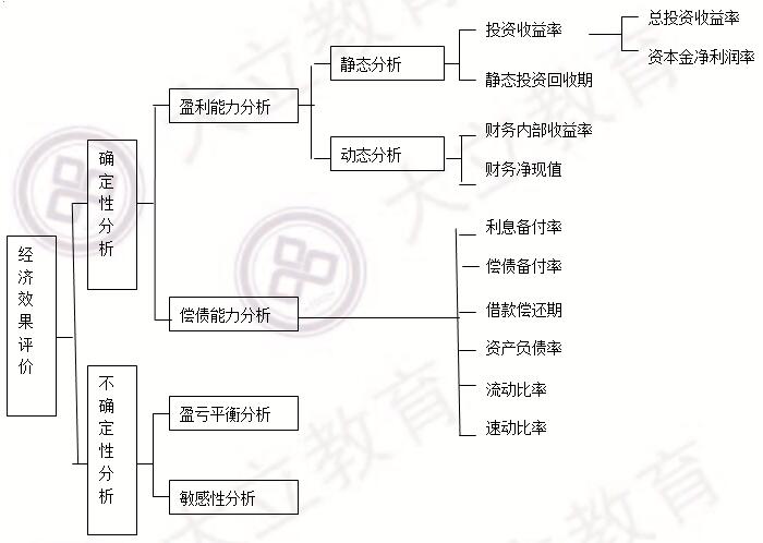 經(jīng)濟9.jpg