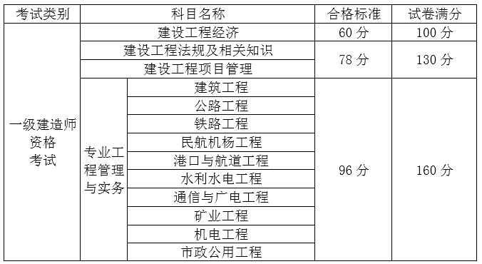 江西一建合格標(biāo)準.jpg